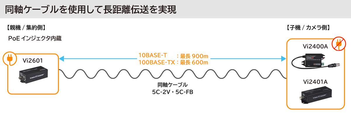 Vi2601】PoEインジェクタ内蔵同軸LANコンバーターMaxiiPower （PoEエクステンダー） – 秋葉原の防犯カメラ・監視カメラ専門店  ワイケー無線